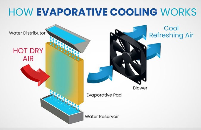 Air cooler diagram