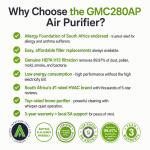 GMC280AP Why choose the GMC280AP home air purifier