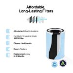 Affordable long-lasting replacement filters for GMC air purifier system