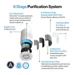 6-stage H13 HEPA filtration system in GMCAP70 air purifier for advanced air cleaning JHB