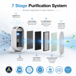 7 stage HEPA air filtration system diagram for air purifier