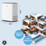 Air purifier coverage area