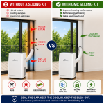 Before and after comparison showing the difference between using a portable air conditioner without a sliding kit versus using the GMC sliding kit to reduce heat ingress and improve cooling efficiency.